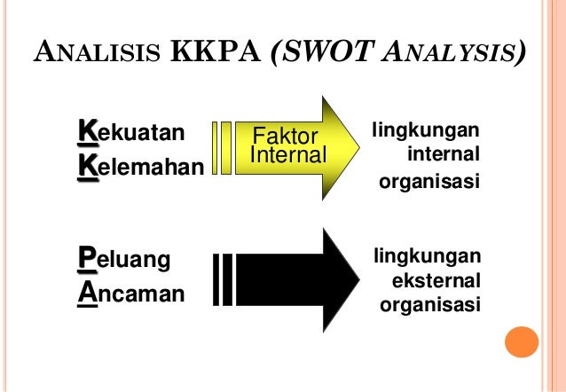 Analisis SWOT dalam Organisasi