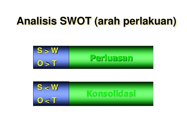 Analisis SWOT dalam Organisasi