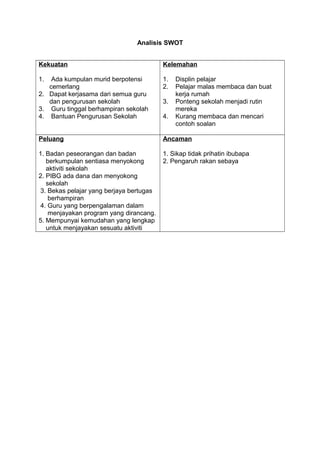 Analisis SWOT
Kekuatan
1. Ada kumpulan murid berpotensi
cemerlang
2. Dapat kerjasama dari semua guru
dan pengurusan sekolah
3. Guru tinggal berhampiran sekolah
4. Bantuan Pengurusan Sekolah
Kelemahan
1. Displin pelajar
2. Pelajar malas membaca dan buat
kerja rumah
3. Ponteng sekolah menjadi rutin
mereka
4. Kurang membaca dan mencari
contoh soalan
Peluang
1. Badan peseorangan dan badan
berkumpulan sentiasa menyokong
aktiviti sekolah
2. PIBG ada dana dan menyokong
sekolah
3. Bekas pelajar yang berjaya bertugas
berhampiran
4. Guru yang berpengalaman dalam
menjayakan program yang dirancang.
5. Mempunyai kemudahan yang lengkap
untuk menjayakan sesuatu aktiviti
Ancaman
1. Sikap tidak prihatin ibubapa
2. Pengaruh rakan sebaya
 