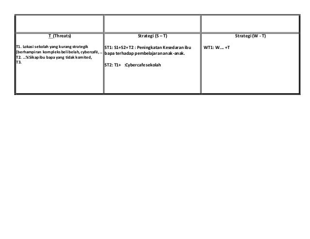 Contoh SWOT & Matriks TOWs – Membentuk Strategi dalam 