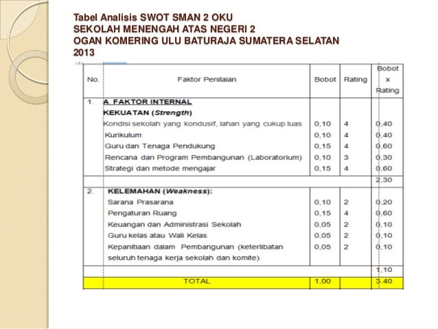Analisis swot di sman 2 oku sumsel