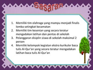 1. Memiliki tim olahraga yang mampu menjadi finalis
   lomba setingkat kecamatan
2. Memiliki tim kesenian yang secara teratur
   mengadakan latihan dan pentas di sekolah
3. Pelanggaran disiplin siswa di sekolah maksimal 2
   persen
4. Memiliki kelompok kegiatan ekstra kurikuler baca
   tulis Al-Qur’an yang secara teratur mengadakan
   latihan baca tulis Al-Qur’an
 