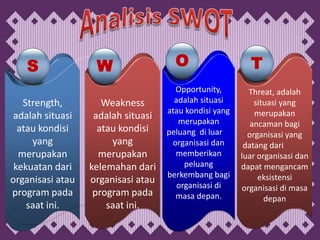 S               W                  O                   T
                                      Opportunity,        Threat, adalah
   Strength,         Weakness         adalah situasi        situasi yang
                                    atau kondisi yang       merupakan
 adalah situasi    adalah situasi      merupakan           ancaman bagi
  atau kondisi      atau kondisi    peluang di luar       organisasi yang
     yang              yang          organisasi dan      datang dari
  merupakan         merupakan         memberikan        luar organisasi dan
 kekuatan dari    kelemahan dari         peluang        dapat mengancam
                                    berkembang bagi          eksistensi
organisasi atau   organisasi atau      organisasi di    organisasi di masa
program pada       program pada       masa depan.              depan
    saat ini.         saat ini.
 