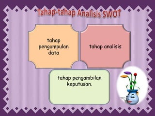 tahap
pengumpulan       tahap analisis
    data



      tahap pengambilan
         keputusan.
 