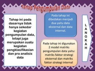 Pada tahap ini
  Tahap ini pada         dibedakan menjadi
  dasarnya tidak           dua yaitu data
                                                  L
  hanya sekedar          eksternal dan data
                                                  A
     kegiatan                 internal.
                                                  N
pengumpulan data,
                                                  G
    tetapi juga
                                                  K
 merupakan suatu     Pada tahap ini digunakan     A
     kegiatan            2 model matriks          H
 pengklasifikasian   pengumpulan data yaitu:
  dan pra analisis     matriks faktor strategi
       data            eksternal dan matriks
                      faktor strategi internal.
 