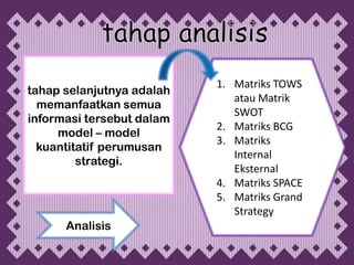 1. Matriks TOWS
tahap selanjutnya adalah
                              atau Matrik
  memanfaatkan semua
                              SWOT
informasi tersebut dalam
                           2. Matriks BCG
     model – model
                           3. Matriks
  kuantitatif perumusan
                              Internal
         strategi.
                              Eksternal
                           4. Matriks SPACE
                           5. Matriks Grand
                              Strategy
      Analisis
 