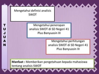Mengetahui definisi analisis
             SWOT


T                  Mengetahui penerapan
U               analisis SWOT di SD Negeri 41
J                      Plus Banyuasin III
U
A                               Mengetahui perhitungan
N                             analisis SWOT di SD Negeri 41
                                     Plus Banyuasin III


    Manfaat : Memberikan pengetahuan kepada mahasiswa
    tentang analisis SWOT
 