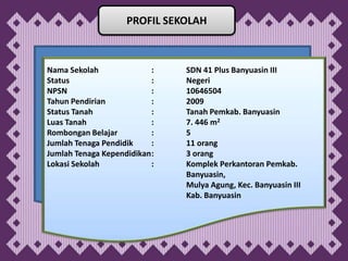 PROFIL SEKOLAH



Nama Sekolah              :   SDN 41 Plus Banyuasin III
Status                    :   Negeri
NPSN                      :   10646504
Tahun Pendirian           :   2009
Status Tanah              :   Tanah Pemkab. Banyuasin
Luas Tanah                :   7. 446 m2
Rombongan Belajar         :   5
Jumlah Tenaga Pendidik    :   11 orang
Jumlah Tenaga Kependidikan:   3 orang
Lokasi Sekolah            :   Komplek Perkantoran Pemkab.
                              Banyuasin,
                              Mulya Agung, Kec. Banyuasin III
                              Kab. Banyuasin
 