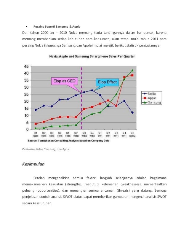 Analisisa SWOT untuk menilai perusahaan