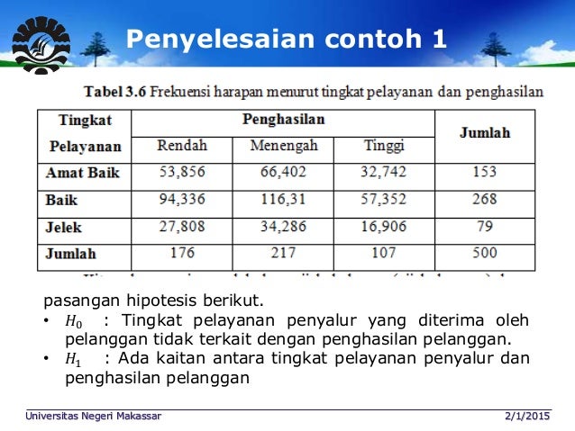 Analisis tabel silang