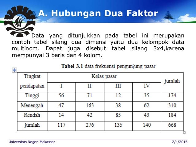 18 Contoh Soal Chi Square 3x3 Kumpulan Contoh Soal