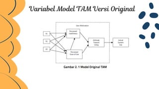 Analisis TAM( Technology Acceptance Model).pdf