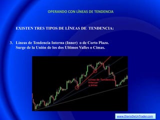 OPERANDO CON LÍNEAS DE TENDENCIA



   EXISTEN TRES TIPOS DE LÍNEAS DE TENDENCIA:


3. Líneas de Tendencia Interna (Inner) o de Corto Plazo.
   Surge de la Unión de los dos Ultimos Valles o Cimas.




                                                           www.DiarioDeUnTrader.com
 