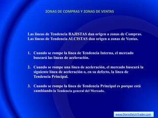 ZONAS DE COMPRAS Y ZONAS DE VENTAS




Las líneas de Tendencia BAJISTAS dan origen a zonas de Compras.
Las líneas de Tendencia ALCISTAS dan origen a zonas de Ventas.


1. Cuando se rompe la línea de Tendencia Interna, el mercado
   buscará las líneas de aceleración.

2. Cuando se rompe una línea de aceleración, el mercado buscará la
   siguiente línea de aceleración o, en su defecto, la línea de
   Tendencia Principal.

3. Cuando se rompe la línea de Tendencia Principal es porque está
   cambiando la Tendencia general del Mercado.




                                                  www.DiarioDeUnTrader.com
 
