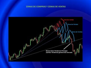 ZONAS DE COMPRAS Y ZONAS DE VENTAS
 