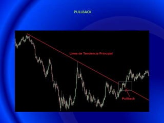PULLBACK
 