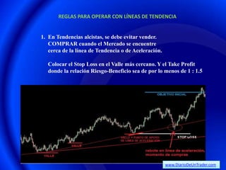 REGLAS PARA OPERAR CON LÍNEAS DE TENDENCIA


1. En Tendencias alcistas, se debe evitar vender.
   COMPRAR cuando el Mercado se encuentre
   cerca de la línea de Tendencia o de Aceleración.

  Colocar el Stop Loss en el Valle más cercano. Y el Take Profit
  donde la relación Riesgo-Beneficio sea de por lo menos de 1 : 1.5




                                                      www.DiarioDeUnTrader.com
 