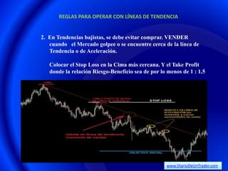 REGLAS PARA OPERAR CON LÍNEAS DE TENDENCIA


2. En Tendencias bajistas, se debe evitar comprar. VENDER
   cuando el Mercado golpee o se encuentre cerca de la línea de
   Tendencia o de Aceleración.

   Colocar el Stop Loss en la Cima más cercana. Y el Take Profit
   donde la relación Riesgo-Beneficio sea de por lo menos de 1 : 1.5




                                                   www.DiarioDeUnTrader.com
 