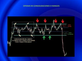 OPERAR EN CONSOLIDACIONES O RANGOS
 