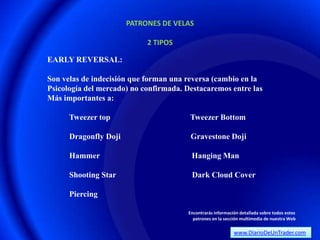 PATRONES DE VELAS

                            2 TIPOS

EARLY REVERSAL:

Son velas de indecisión que forman una reversa (cambio en la
Psicología del mercado) no confirmada. Destacaremos entre las
Más importantes a:

      Tweezer top                       Tweezer Bottom

      Dragonfly Doji                    Gravestone Doji

      Hammer                            Hanging Man

      Shooting Star                      Dark Cloud Cover

      Piercing

                                       Encontrarás información detallada sobre todos estos
                                         patrones en la sección multimedia de nuestra Web

                                                            www.DiarioDeUnTrader.com
 
