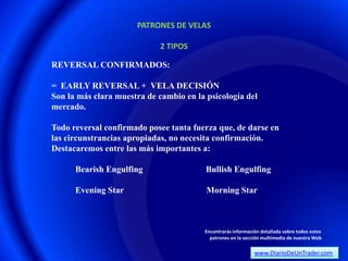 PATRONES DE VELAS

                             2 TIPOS

REVERSAL CONFIRMADOS:

= EARLY REVERSAL + VELA DECISIÓN
Son la más clara muestra de cambio en la psicología del
mercado.

Todo reversal confirmado posee tanta fuerza que, de darse en
las circunstrancias apropiadas, no necesita confirmación.
Destacaremos entre las más importantes a:

      Bearish Engulfing                  Bullish Engulfing

      Evening Star                       Morning Star



                                        Encontrarás información detallada sobre todos estos
                                          patrones en la sección multimedia de nuestra Web

                                                             www.DiarioDeUnTrader.com
 