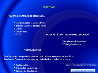 CHARTISMO


   FIGURAS DE CAMBIO DE TENDENCIA

         * Dobles Suelos y Dobles Pisos
         * Triples Suelos y Triples Pisos
         * Cuñas
         * Diamantes
         * HCH                            FIGURAS DE CONTINUIDAD DE TENDENCIA

                                                     * Banderas y Banderines
                                                     * Triángulos Rectos

                  FIGURAS MIXTAS

Son Patrones que pueden romper tanto a favor como en contra de la
Tendencia Dominante, aunque son más fiables si lo hacen a favor.
                                                        Encontrarás información detallada sobre todos estas
         * Rectángulos                                    figuras en la sección multimedia de nuestra Web
         * Triángulos Isométricos
         * Canales de Tendencia                                   www.DiarioDeUnTrader.com
 