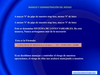 MANEJO Y ADMINISTRACIÓN DEL RIESGO


A mayor Nº de pips de nuestro stop loss, menor Nº de lotes

A menor Nº de pips de nuestro stop loss, mayor Nº de lotes

Esto se denomina SISTEMA DE LOTES VARIABLES. De esta
manera, Nunca arriesgamos más de lo necesario


Esta es la Fórmula:
  CAPACIDAD DE RIESGO (o nº de lotes ) = (2% / STOP LOSS x 10.000




Si no decidimos manejar y controlar el riesgo de nuestras
operaciones, el riesgo de ellas nos acabará manejando a nosotros




                                                           www.DiarioDeUnTrader.com
 