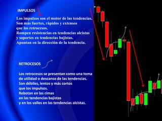 IMPULSOS
Los impulsos son el motor de las tendencias.
Son más fuertes, rápidos y extensos
que los retrocesos.
Rompen resistencias en tendencias alcistas
y soportes en tendencias bajistas.
Apuntan en la dirección de la tendencia.




 RETROCESOS

 Los retrocesos se presentan como una toma
 de utilidad o descanso de las tendencias.
 Son débiles, lentos y más cortos
 que los impulsos.
 Rebotan en las cimas
 en las tendencias bajistas
 y en los valles en las tendencias alcistas.
 