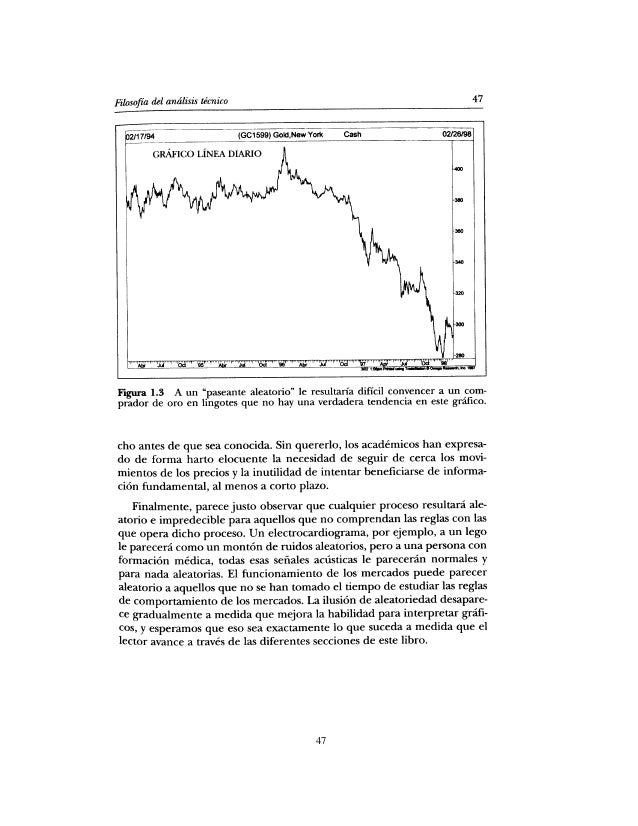 Analisis tecnico murphy forex