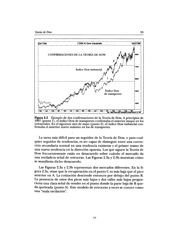 Analisis tecnico murphy forex