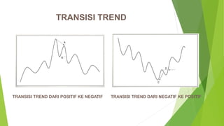 Transisi Pattern Analisis teknikal | PPTX