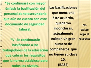 18 SEP 200 0 Y 9 OCT 2000 *Se continuará con mayor énfasis la basificación del personal de telesecundaria que aún no cuenta con este documento de seguridad  laboral. *V- Se continuarán basificando a los trabajadores de la educación que cubran los requisitos que la norma establece para todos los niveles. Las basificaciones que menciona éste acuerdo, quedaron inconclusas, actualmente existen un gran número de compañeros  que no tienen su clave 10. (BASE) No existe algo al respecto 