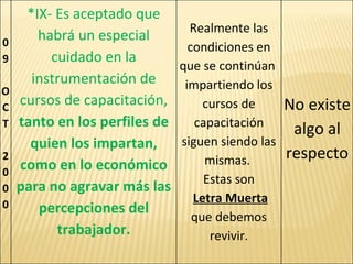 09 OCT 2000 *IX- Es aceptado que habrá un especial cuidado en la instrumentación de cursos de capacitación,  tanto en los perfiles de quien los impartan, como en lo económico para no agravar más las percepciones del trabajador. Realmente las condiciones en que se continúan  impartiendo los cursos de capacitación siguen siendo las mismas.  Estas son Letra Muerta  que debemos revivir. No existe algo al respecto 