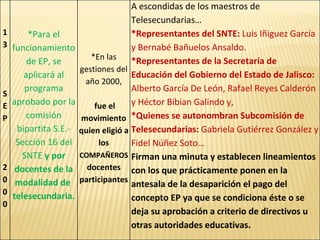 13 SEP 2000 *Para el funcionamiento de EP, se aplicará al programa aprobado por la comisión bipartita S.E.-Sección 16 del SNTE  y por docentes de la modalidad de  telesecundaria. *En las gestiones del año 2000, fue el movimiento quien eligió a los  COMPAÑEROS  docentes participantes A escondidas de los maestros de Telesecundarias… *Representantes del SNTE:  Luis Iñiguez García y Bernabé Bañuelos Ansaldo. *Representantes de la Secretaría de Educación del Gobierno del Estado de Jalisco:  Alberto García De León, Rafael Reyes Calderón y Héctor Bibian Galindo y, *Quienes se autonombran Subcomisión de Telesecundarias:  Gabriela Gutiérrez González y Fidel Núñez Soto… Firman una minuta y establecen lineamientos   con los que prácticamente ponen en la antesala de la desaparición el pago del concepto EP ya que se condiciona éste o se deja su aprobación a criterio de directivos u otras autoridades educativas. 