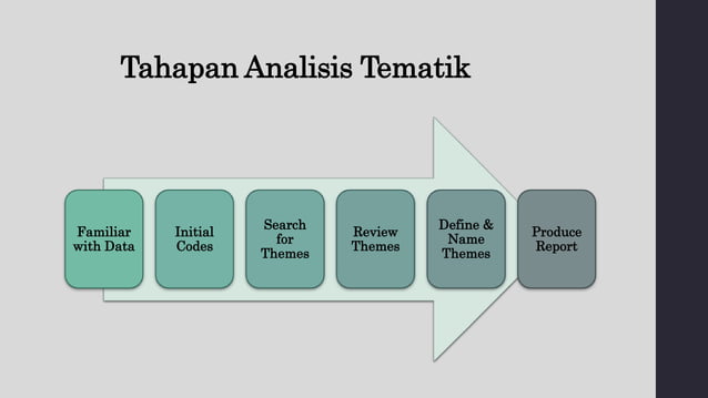 Analisis Tematik: Mengurai Makna di Balik Data Kualitatif