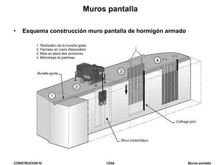 CONSTRUCION IV 13/44 Muros pantalla
Muros pantalla
• Esquema construcción muro pantalla de hormigón armado
 