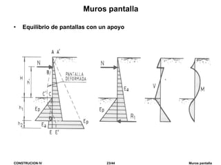 CONSTRUCION IV 23/44 Muros pantalla
Muros pantalla
• Equilibrio de pantallas con un apoyo
 