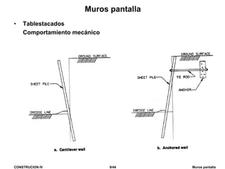 CONSTRUCION IV 9/44 Muros pantalla
Muros pantalla
• Tablestacados
Comportamiento mecánico
 