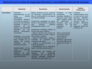Reducción de los niveles de inseguridad alimentaria y vulnerabilidad ambiental del municipio 