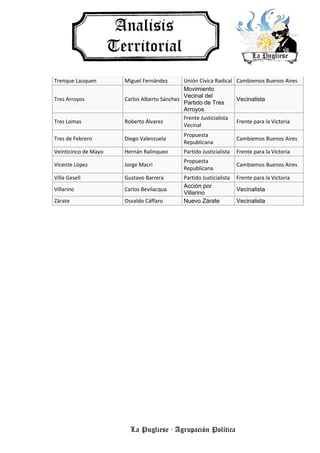 La Pugliese · Agrupación Política
Trenque Lauquen Miguel Fernández Unión Cívica Radical Cambiemos Buenos Aires
Tres Arroyos Carlos Alberto Sánchez
Movimiento
Vecinal del
Partido de Tres
Arroyos
Vecinalista
Tres Lomas Roberto Álvarez
Frente Justicialista
Vecinal
Frente para la Victoria
Tres de Febrero Diego Valenzuela
Propuesta
Republicana
Cambiemos Buenos Aires
Veinticinco de Mayo Hernán Ralinqueo Partido Justicialista Frente para la Victoria
Vicente López Jorge Macri
Propuesta
Republicana
Cambiemos Buenos Aires
Villa Gesell Gustavo Barrera Partido Justicialista Frente para la Victoria
Villarino Carlos Bevilacqua
Acción por
Villarino
Vecinalista
Zárate Osvaldo Cáffaro Nuevo Zárate Vecinalista
 