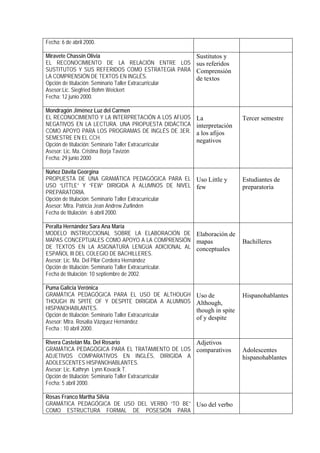 Fecha: 6 de abril 2000.

Miravete Chassin Olivia                                  Sustitutos y
EL RECONOCIMIENTO DE LA RELACIÓN ENTRE LOS               sus referidos
SUSTITUTOS Y SUS REFERIDOS COMO ESTRATEGIA PARA          Comprensión
LA COMPRENSIÓN DE TEXTOS EN INGLÉS.                      de textos
Opción de titulación: Seminario Taller Extracurricular
Asesor:Lic. Siegfried Bohm Weickert
Fecha: 12 junio 2000.

Mondragón Jiménez Luz del Carmen
EL RECONOCIMIENTO Y LA INTERPRETACIÓN A LOS AFIJOS       La                Tercer semestre
NEGATIVOS EN LA LECTURA. UNA PROPUESTA DIDÁCTICA         interpretación
COMO APOYO PARA LOS PROGRAMAS DE INGLÉS DE 3ER.          a los afijos
SEMESTRE EN EL CCH.                                      negativos
Opción de titulación: Seminario Taller Extracurricular
Asesor: Lic. Ma. Cristina Borja Tavizón
Fecha: 29 junio 2000

Núñez Dávila Georgina
PROPUESTA DE UNA GRAMÁTICA PEDAGÓGICA PARA EL Uso Little y                 Estudiantes de
USO “LITTLE” Y “FEW” DIRIGIDA A ALUMNOS DE NIVEL few                       preparatoria
PREPARATORIA.
Opción de titulación: Seminario Taller Extracurricular
Asesor: Mtra. Patricia Jean Andrew Zurlinden
Fecha de titulación: 6 abril 2000.

Peralta Hernández Sara Ana María
MODELO INSTRUCCIONAL SOBRE LA ELABORACIÓN DE Elaboración de
MAPAS CONCEPTUALES COMO APOYO A LA COMPRENSIÓN mapas                       Bachilleres
DE TEXTOS EN LA ASIGNATURA LENGUA ADICIONAL AL conceptuales
ESPAÑOL III DEL COLEGIO DE BACHILLERES.
Asesor: Lic. Ma. Del Pilar Cerdeira Hernández
Opción de titulación: Seminario Taller Extracurricular.
Fecha de titulación: 10 septiembre de 2002.

Puma Galicia Verónica
GRAMÁTICA PEDAGÓGICA PARA EL USO DE ALTHOUGH             Uso de            Hispanohablantes
THOUGH IN SPITE OF Y DESPITE DIRIGIDA A ALUMNOS          Although,
HISPANOHABLANTES.                                        though in spite
Opción de titulación: Seminario Taller Extracurricular
                                                         of y despite
Asesor: Mtra. Rosalía Vázquez Hernández
Fecha : 10 abril 2000.

Rivera Castelán Ma. Del Rosario                        Adjetivos
GRAMÁTICA PEDAGÓGICA PARA EL TRATAMIENTO DE LOS comparativos               Adolescentes
ADJETIVOS COMPARATIVOS EN INGLÉS, DIRIGIDA A                               hispanohablantes
ADOLESCENTES HISPANOHABLANTES.
Asesor: Lic. Kathryn Lynn Kovacik T.
Opción de titulación: Seminario Taller Extracurricular
Fecha: 5 abril 2000.

Rosas Franco Martha Silvia
GRAMÁTICA PEDAGÓGICA DE USO DEL VERBO “TO BE” Uso del verbo
COMO ESTRUCTURA FORMAL DE POSESIÓN PARA
 