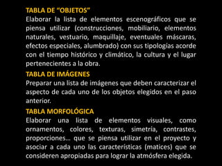 TABLA DE “OBJETOS”
Elaborar la lista de elementos escenográficos que se
piensa utilizar (construcciones, mobiliario, elementos
naturales, vestuario, maquillaje, eventuales máscaras,
efectos especiales, alumbrado) con sus tipologías acorde
con el tiempo histórico y climático, la cultura y el lugar
pertenecientes a la obra.
TABLA DE IMÁGENES
Preparar una lista de imágenes que deben caracterizar el
aspecto de cada uno de los objetos elegidos en el paso
anterior.
TABLA MORFOLÓGICA
Elaborar una lista de elementos visuales, como
ornamentos, colores, texturas, simetría, contrastes,
proporciones… que se piensa utilizar en el proyecto y
asociar a cada uno las características (matices) que se
consideren apropiadas para lograr la atmósfera elegida.
 