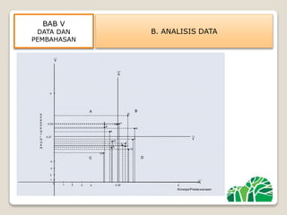 Analisis tingkat kepuasan konsumen terhadap kualitas pelayanan pada | PPTX