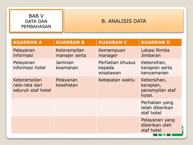 Analisis tingkat kepuasan konsumen terhadap kualitas pelayanan pada | PPTX