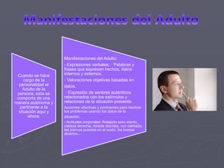 Cuando se hace
cargo de la
personalidad el
Adulto de la
persona, esta se
comporta de una
manera autónoma y
pertinente a la
situación aquí y
ahora.
Manifestaciones del Adulto:
- Expresiones verbales: · Palabras y
frases que expresan hechos, datos
internos y externos.
· Valoraciones objetivas basadas en
datos.
· Expresión de sentires auténticos
relacionados con los estímulos y
relaciones de la situación presente.
Acciones: efectivas y pertinentes para resolver
los problemas usando los datos de la
situación.
- Actitudes corporales: Relajado pero atento,
cabeza derecha, mirada discreta, voz calmada,
las piernas puestas en el suelo, los brazos
abiertos...
 