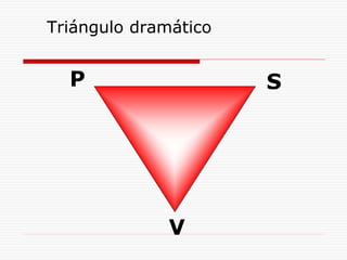 Triángulo dramático
P S
V
 