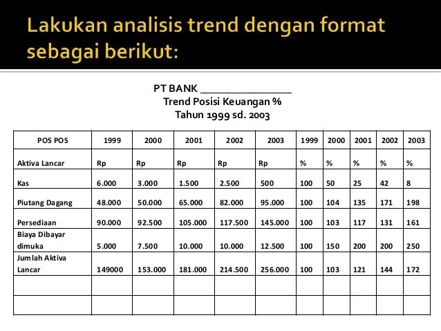 Analisis Trend