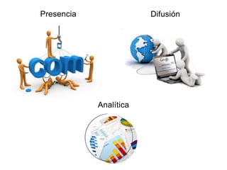 Presencia Difusión
Analítica
 