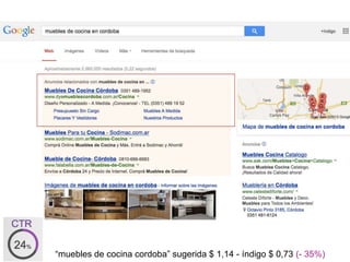 “muebles de cocina cordoba” sugerida $ 1,14 - índigo $ 0,73 (- 35%)
 