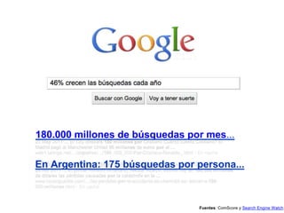 180.000 millones de búsquedas por mes...
137 búsquedas por persona...En Argentina: 175 búsquedas por persona...
Fuentes: ComScore y Search Engine Watch
 